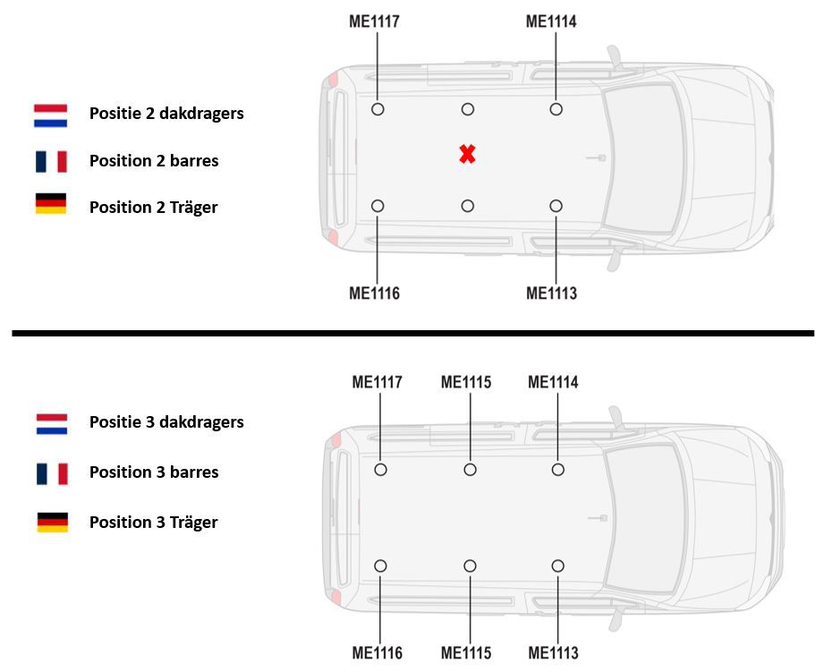 Aluminium dakdragers Peugeot Partner 2018+ | Van Guard