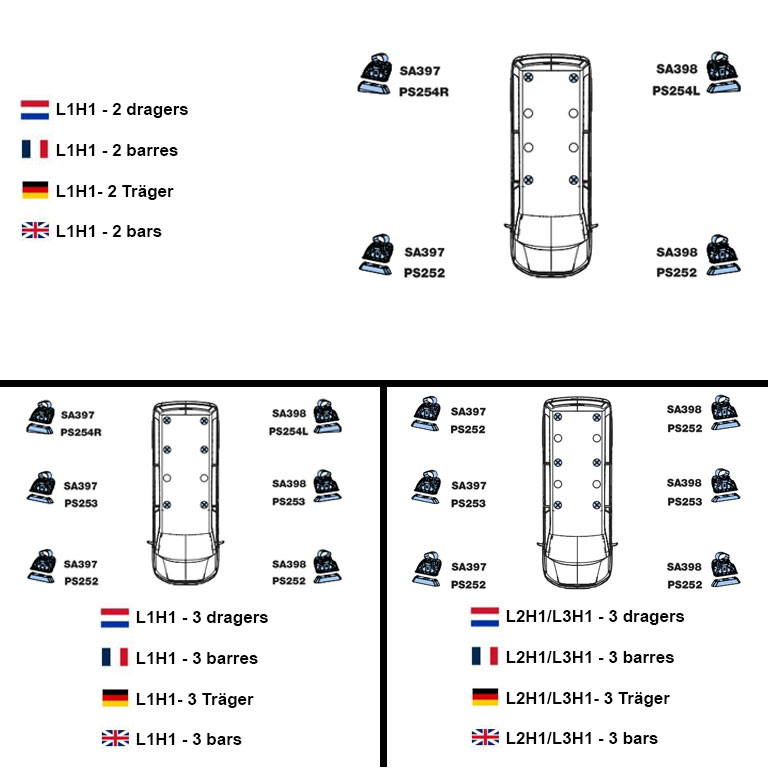 Aluminium Dachträger Opel Vivaro 2019+ | Rhino